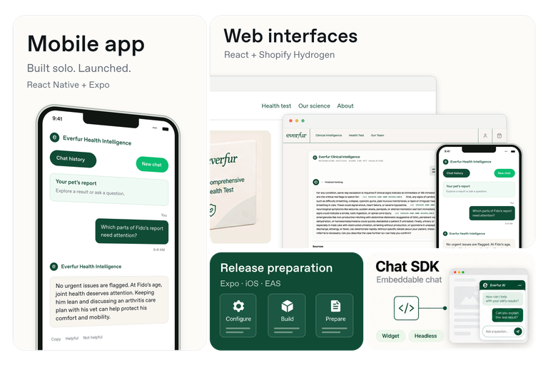 Everfur project collage showing its React Native and Expo mobile app, Shopify and Hydrogen web interfaces, release preparation and embeddable chat SDK.